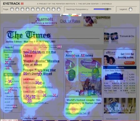 eyetracking