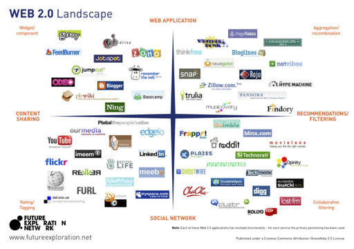 Matrice applicazioni web 2.0
