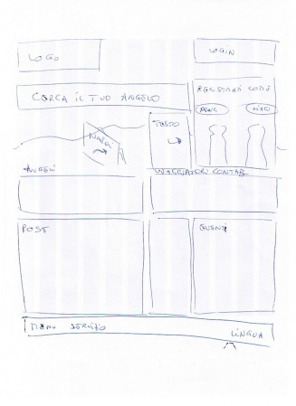 Schizzo della nuova homepage rivista sulla base dei commenti degli utenti.