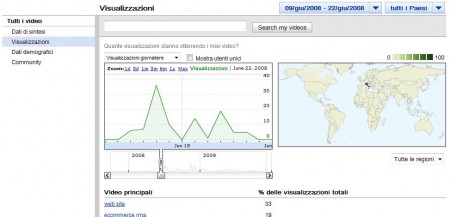 pannello di controllo di Youtube Strumenti di controllo dell'account su Youtube