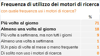 tabella_utilizzo_motori_ricerca
