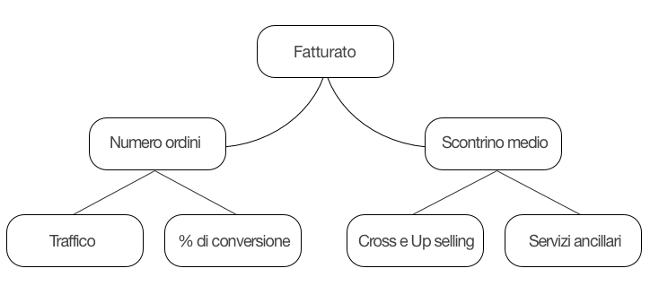 fatturato2