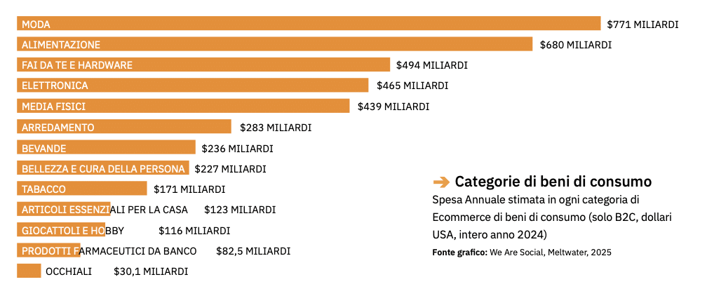 ecommerce magento