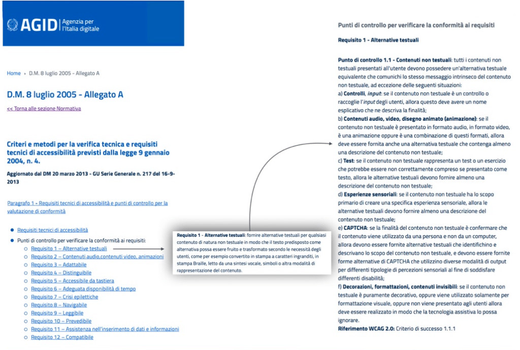 regole agid pa sito accessibile