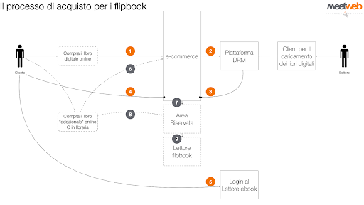 e-commerce ibiscus edizioni