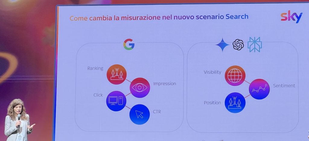 ai cambia il marketing digitale