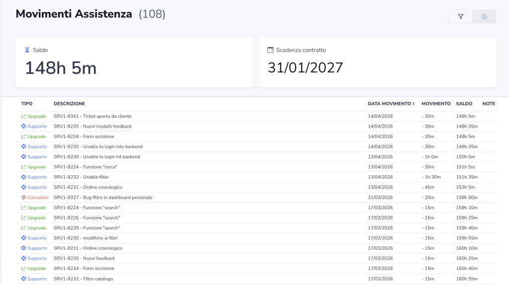 assistenza in dashboard