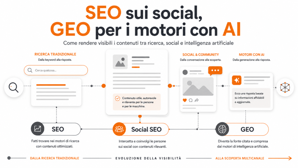 seo geo una guida