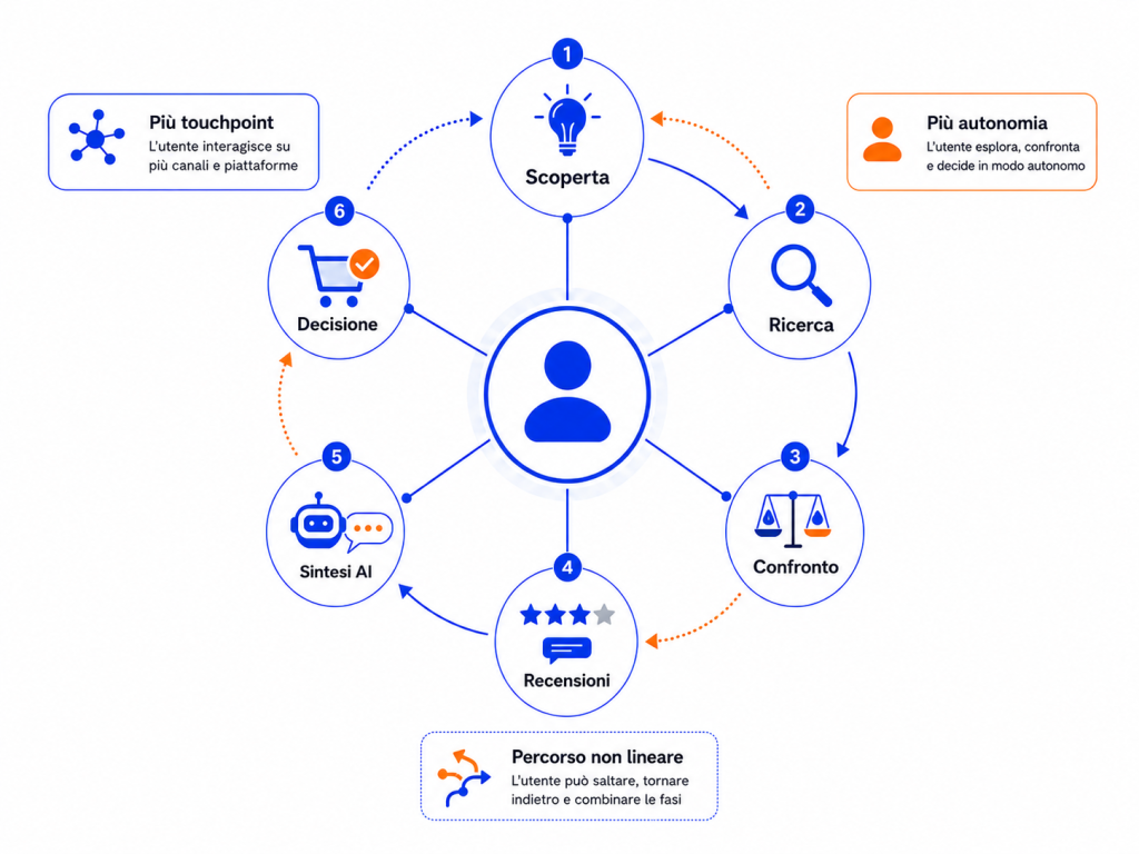 marketing e intelligenza artificiale secondo google